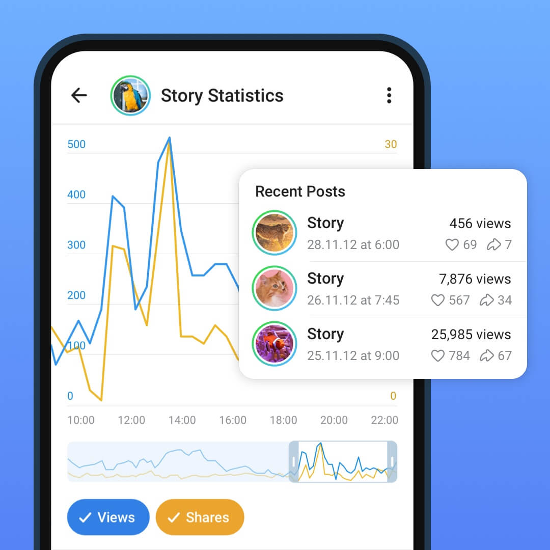 Kanallar uchun hikoyalar statistikasi